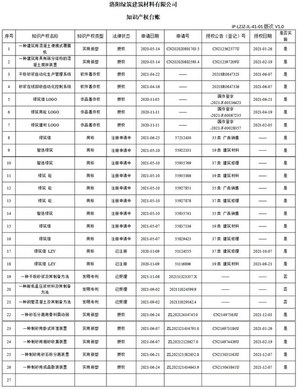 知識產(chǎn)權臺賬